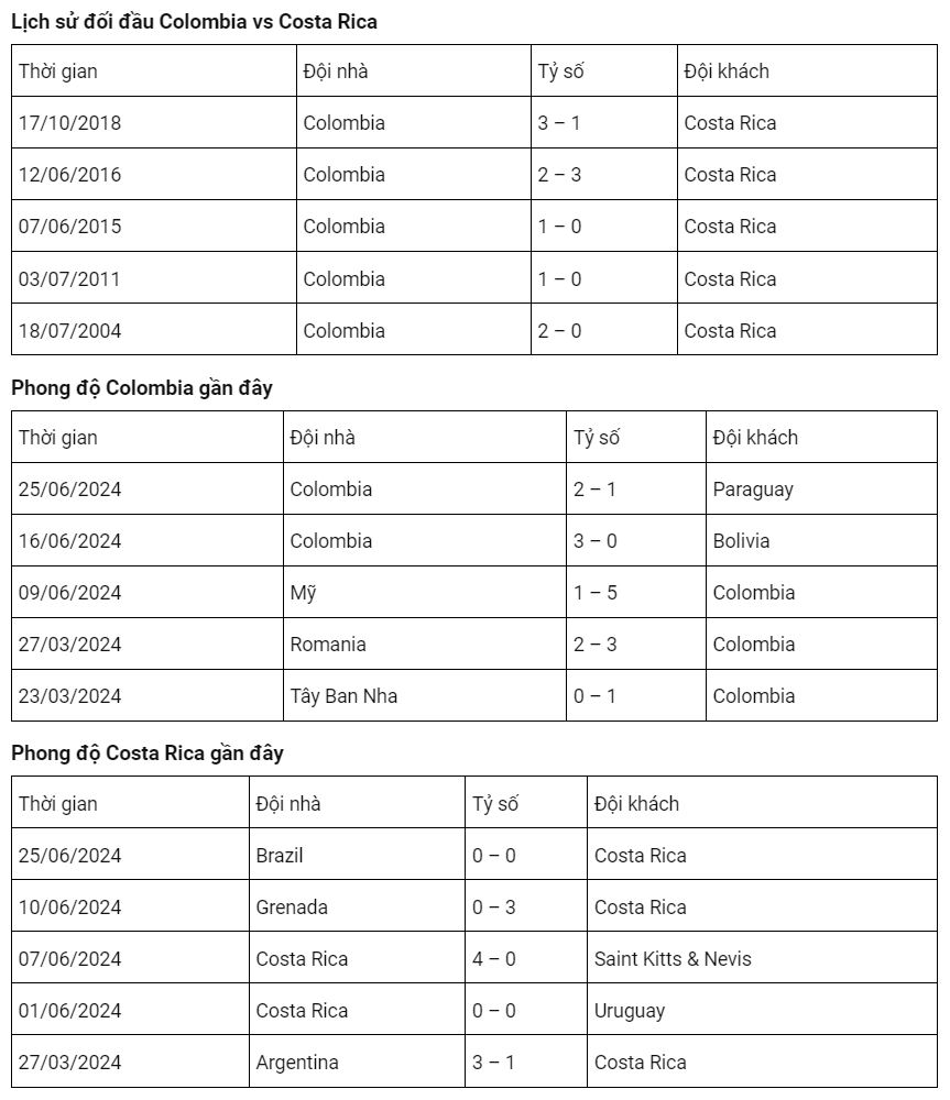 Nhận định trận đấu Colombia vs Costa Rica tại Copa America 2024