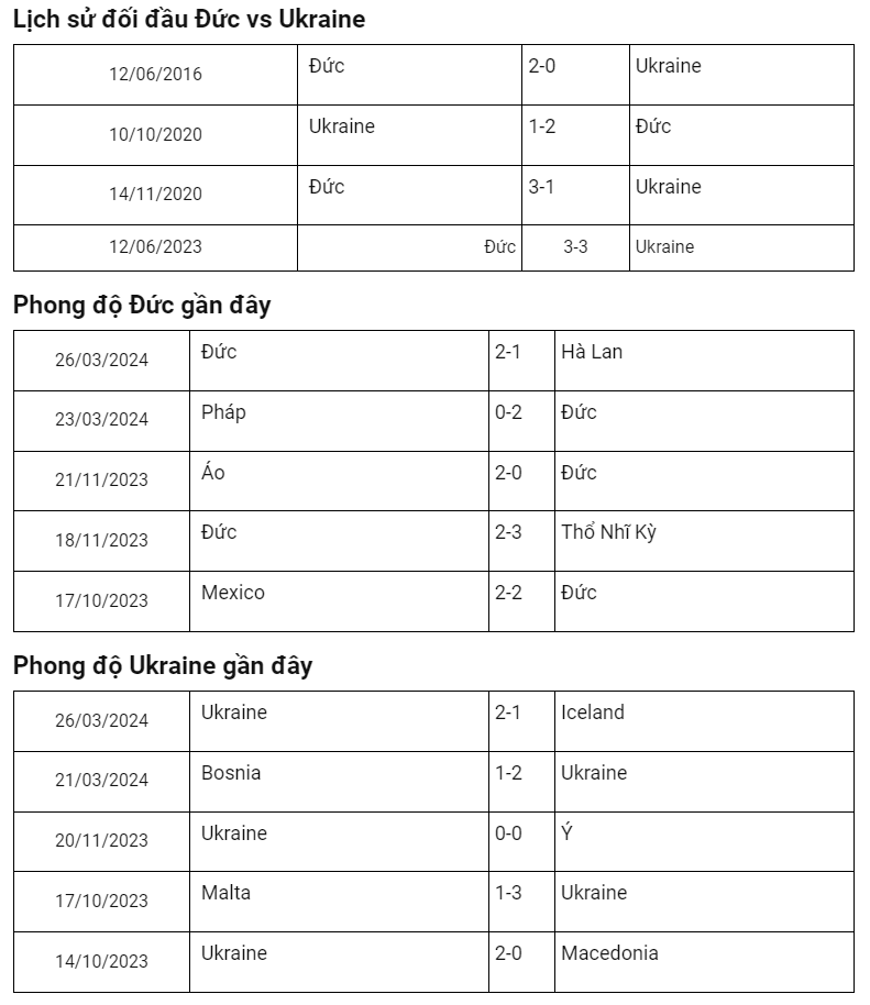 Phân tích trận giao hữu Đức vs Ukraine: Thử nghiệm đội hình trước EURO 2024